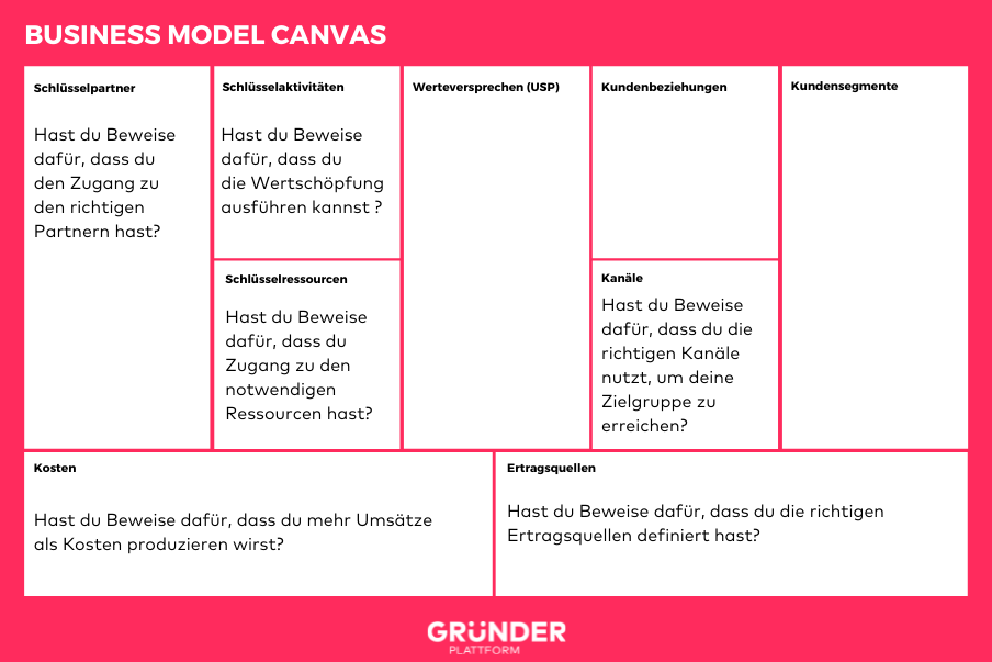 Fragen in der Business Model Canvas Fragen in der Business Model Canvas