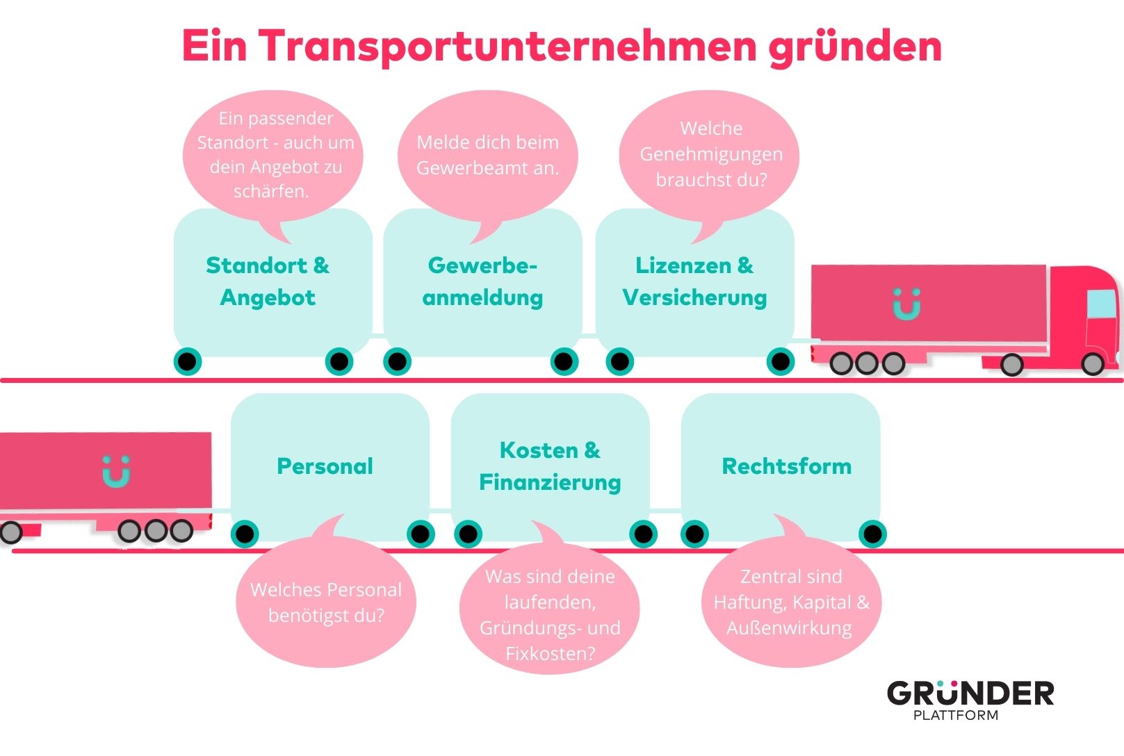 Transportunternehmen gründen Textbild Infografik zu Transportunternehmen gruenden